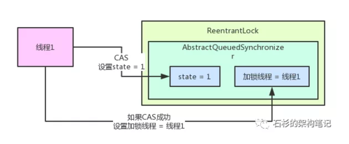 技术图片