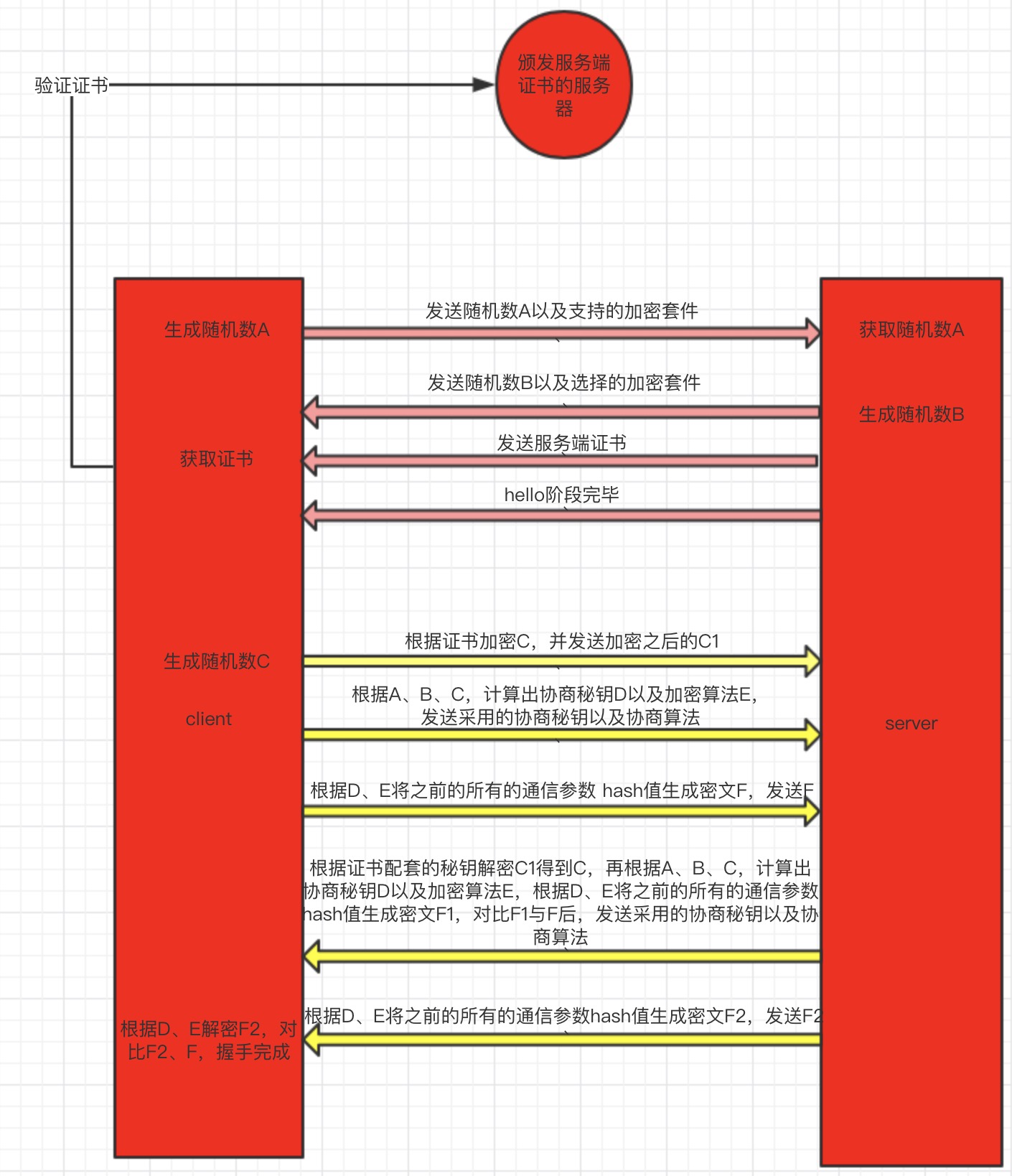 技术图片