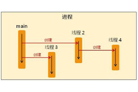 技术图片