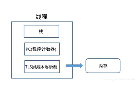 技术图片