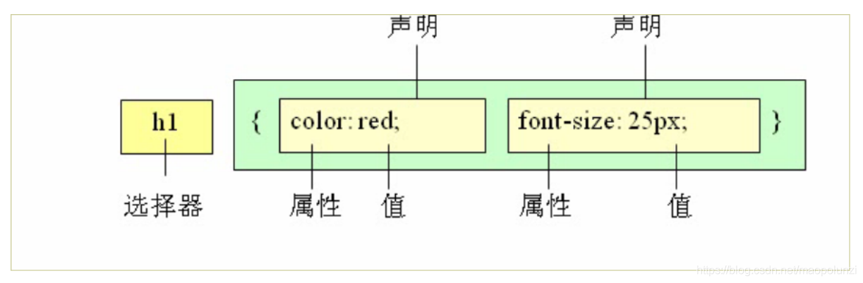 技术图片