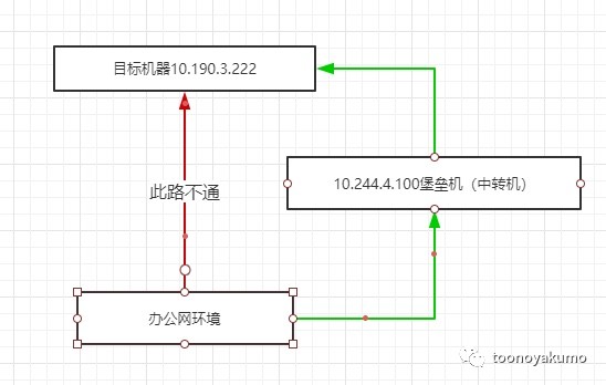 技术图片