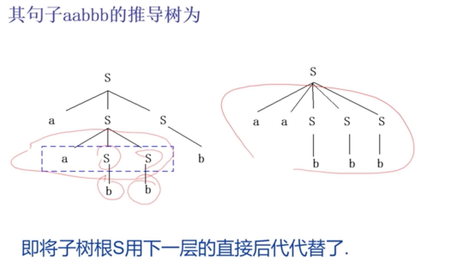 技术图片