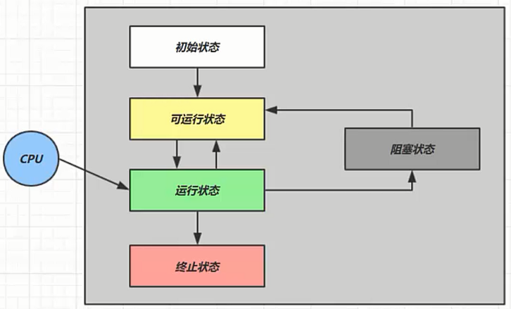 技术图片