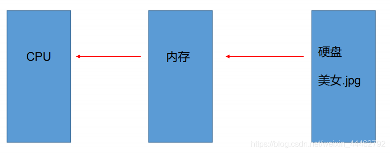 技术图片