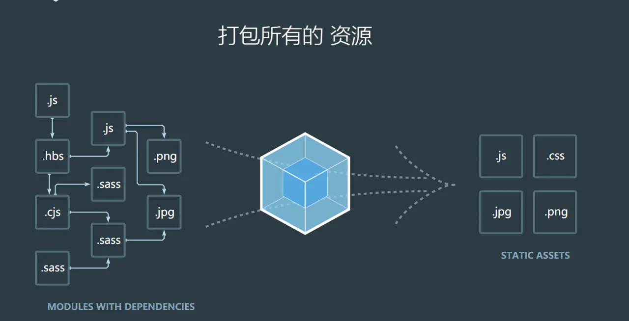 技术图片