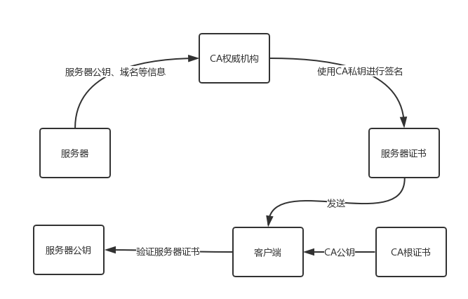 技术图片