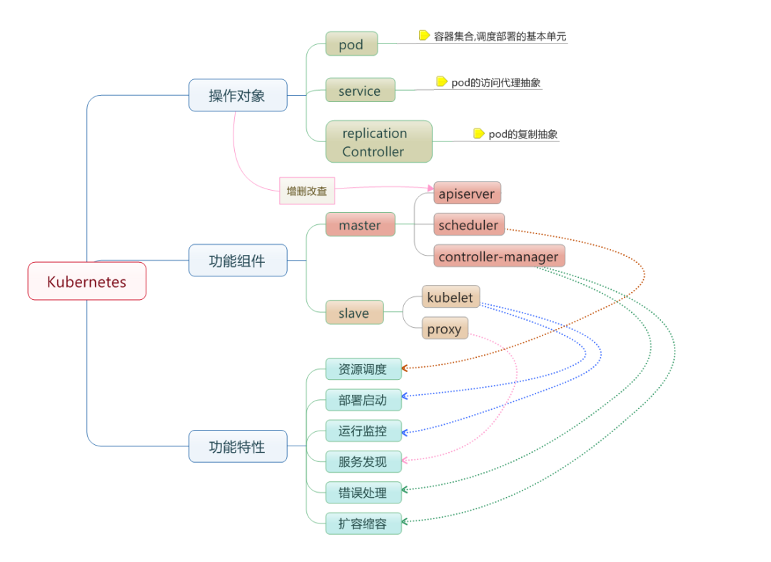 技术图片