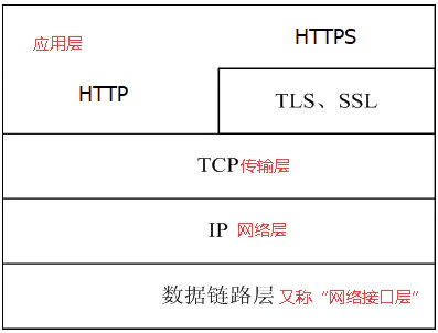 技术图片