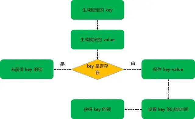 技术图片