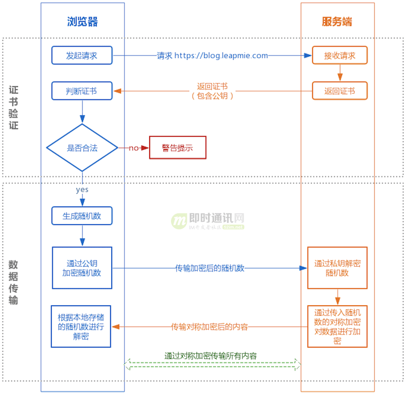 技术图片