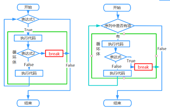 技术图片