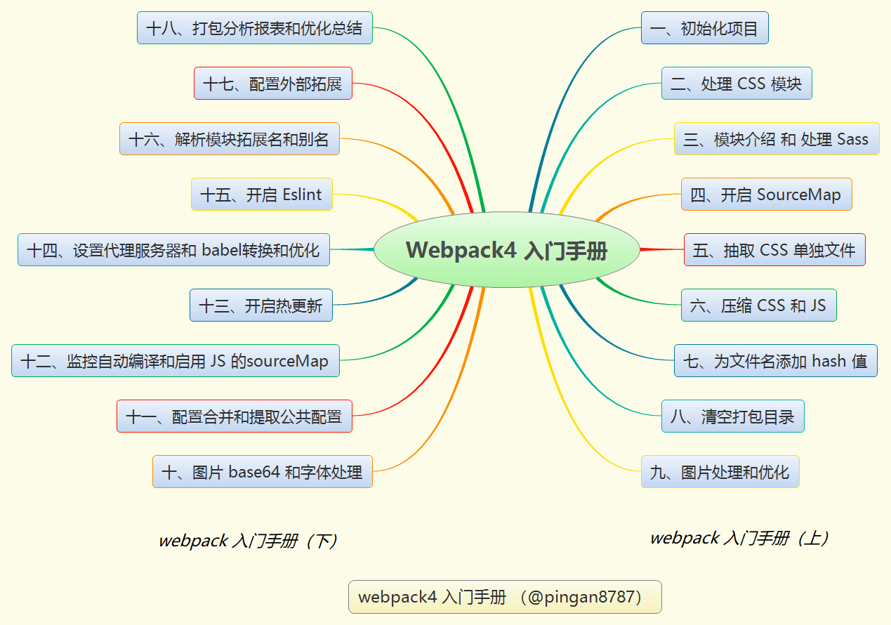 技术图片