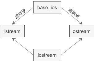 技术图片