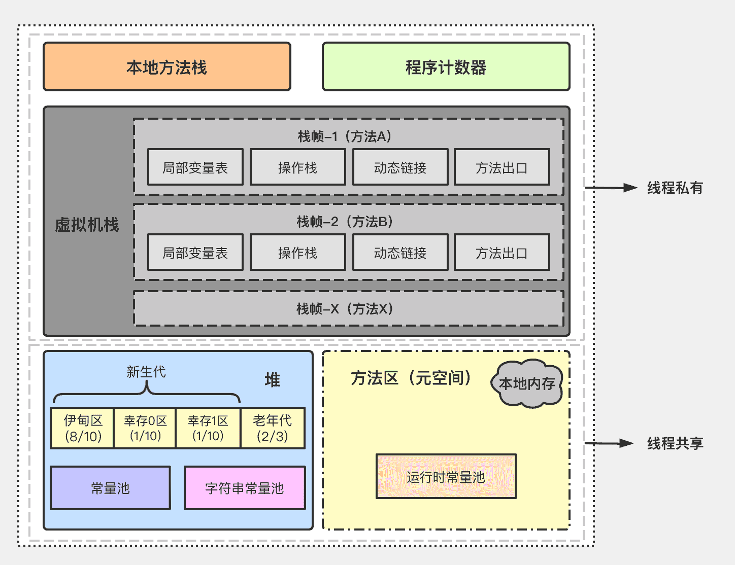 技术图片