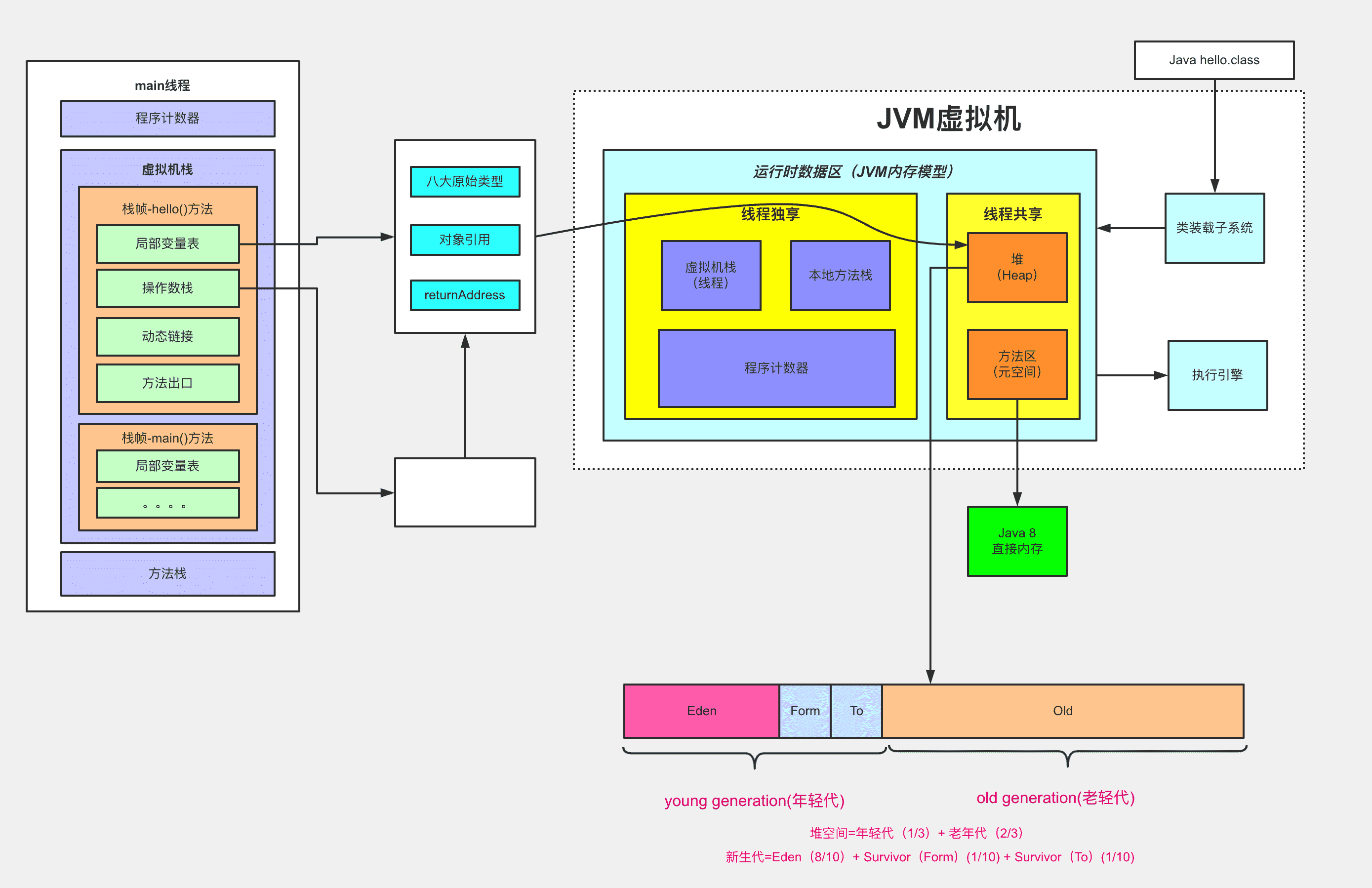 技术图片