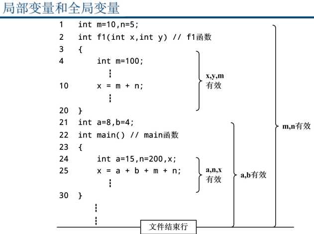 技术分享图片