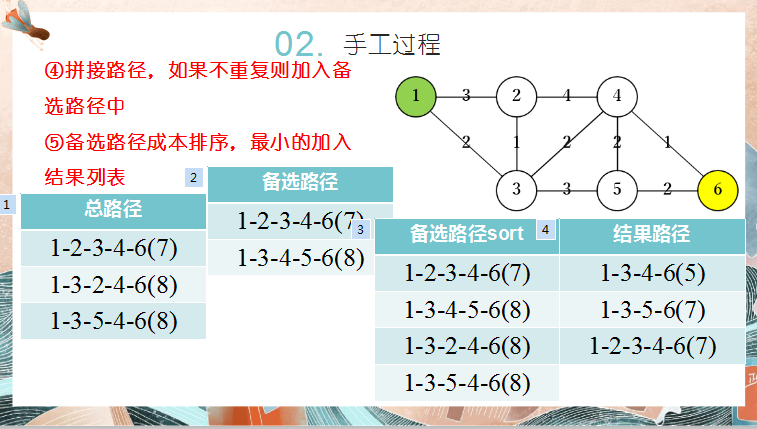 技术图片