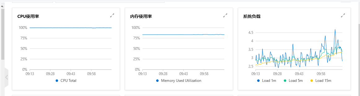 技术图片