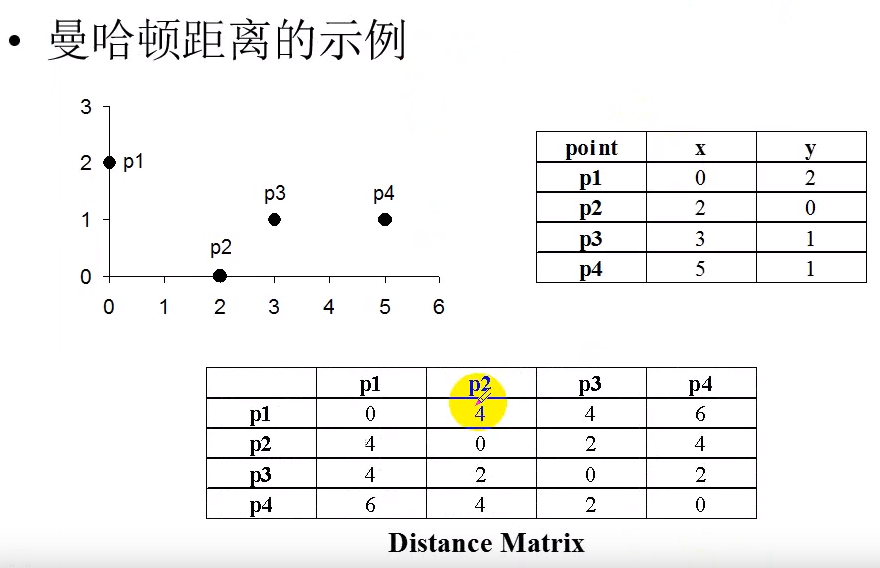 技术图片