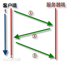 技术图片