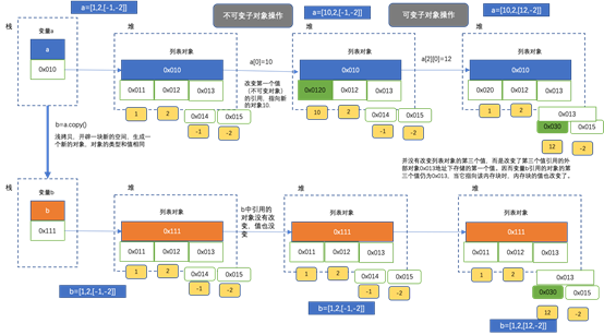 技术图片