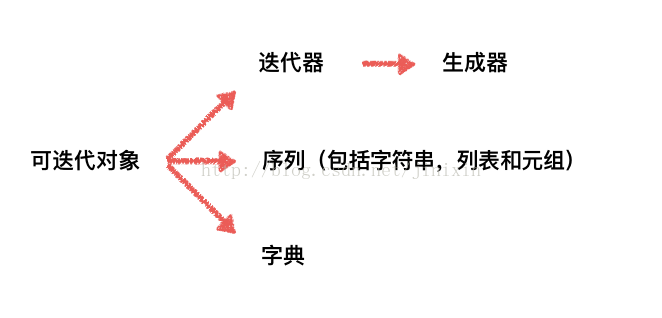 技术图片