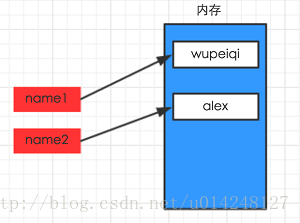 技术图片