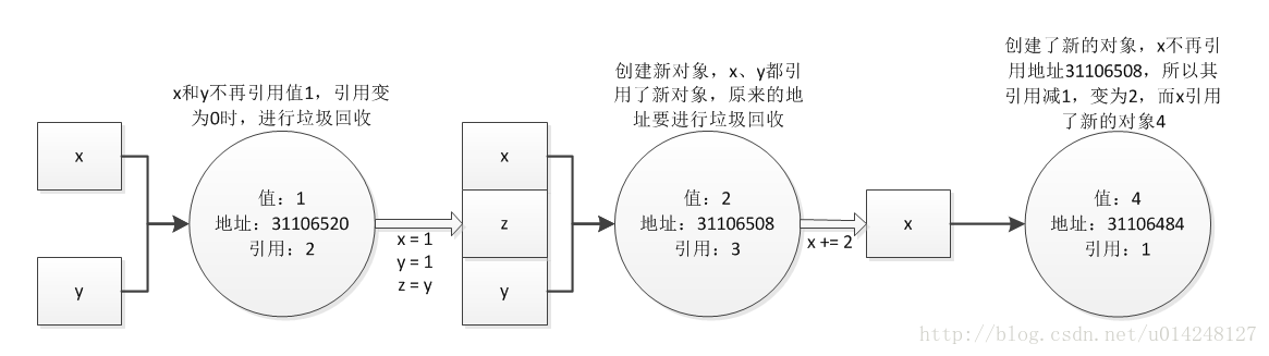 技术图片