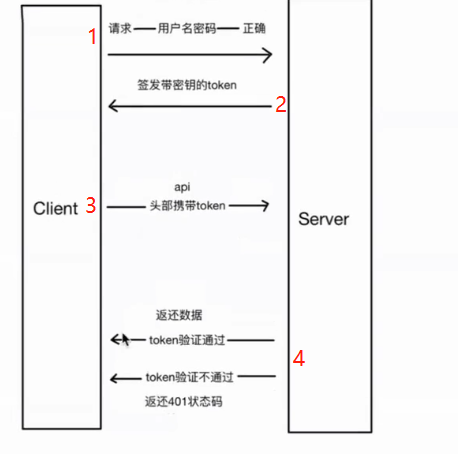 技术图片