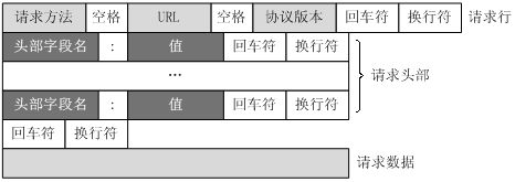 技术图片