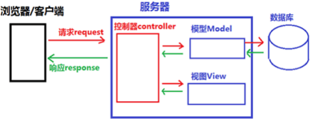 技术图片