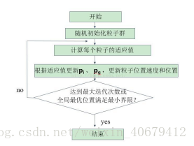 技术图片