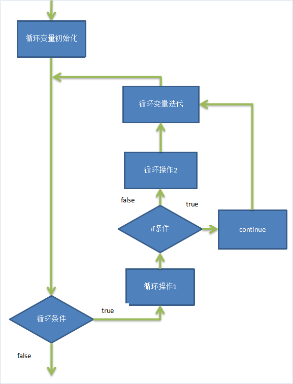 技术图片