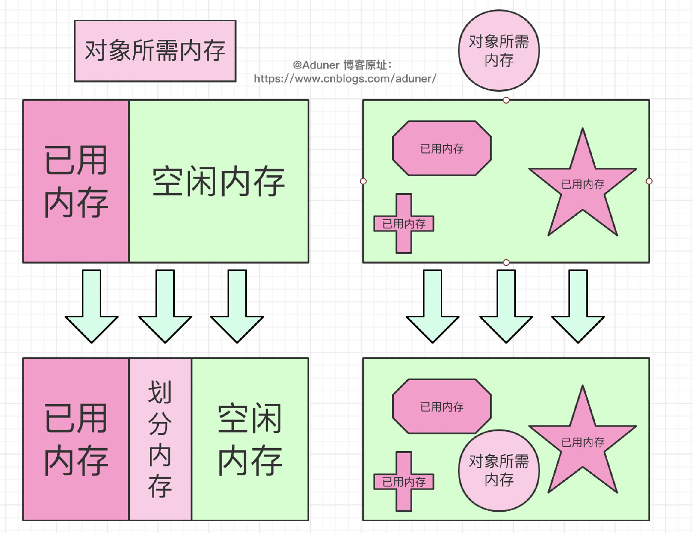 技术图片