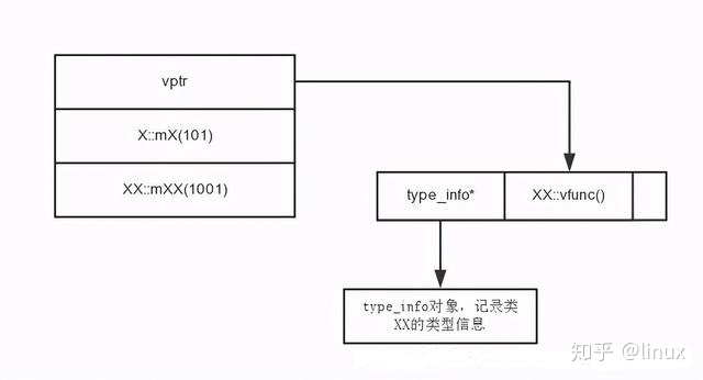 技术图片