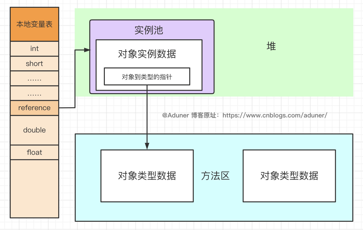 技术图片