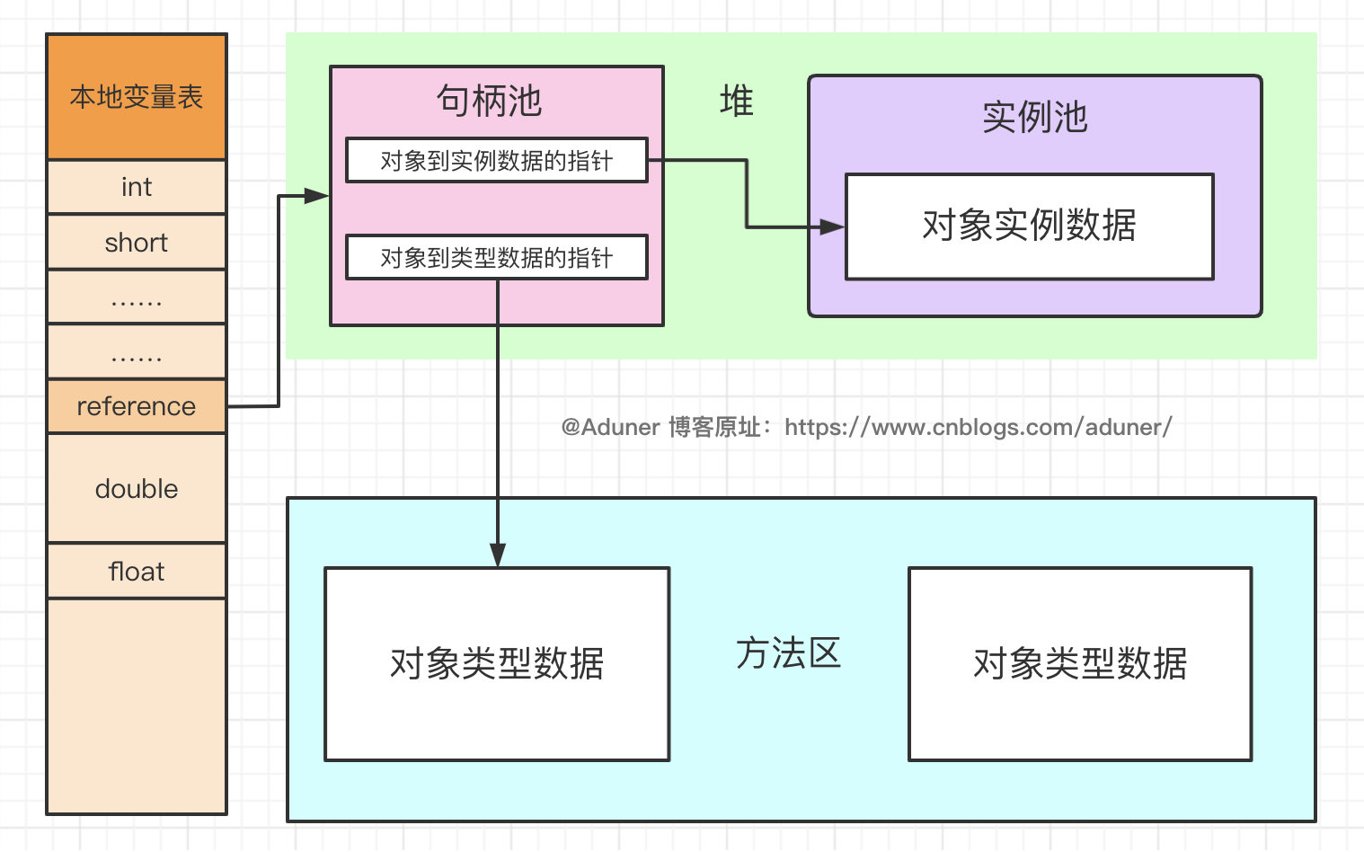 技术图片