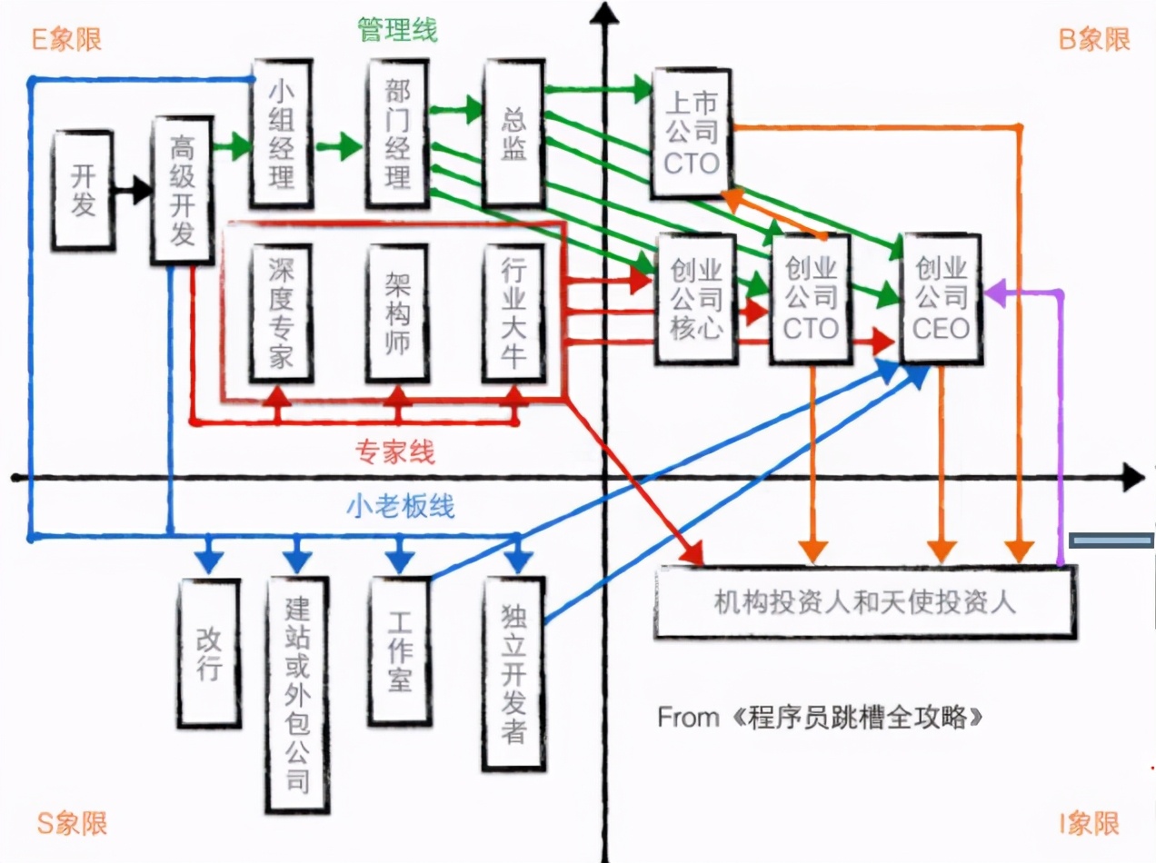 技术图片