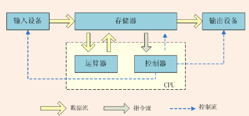 技术图片