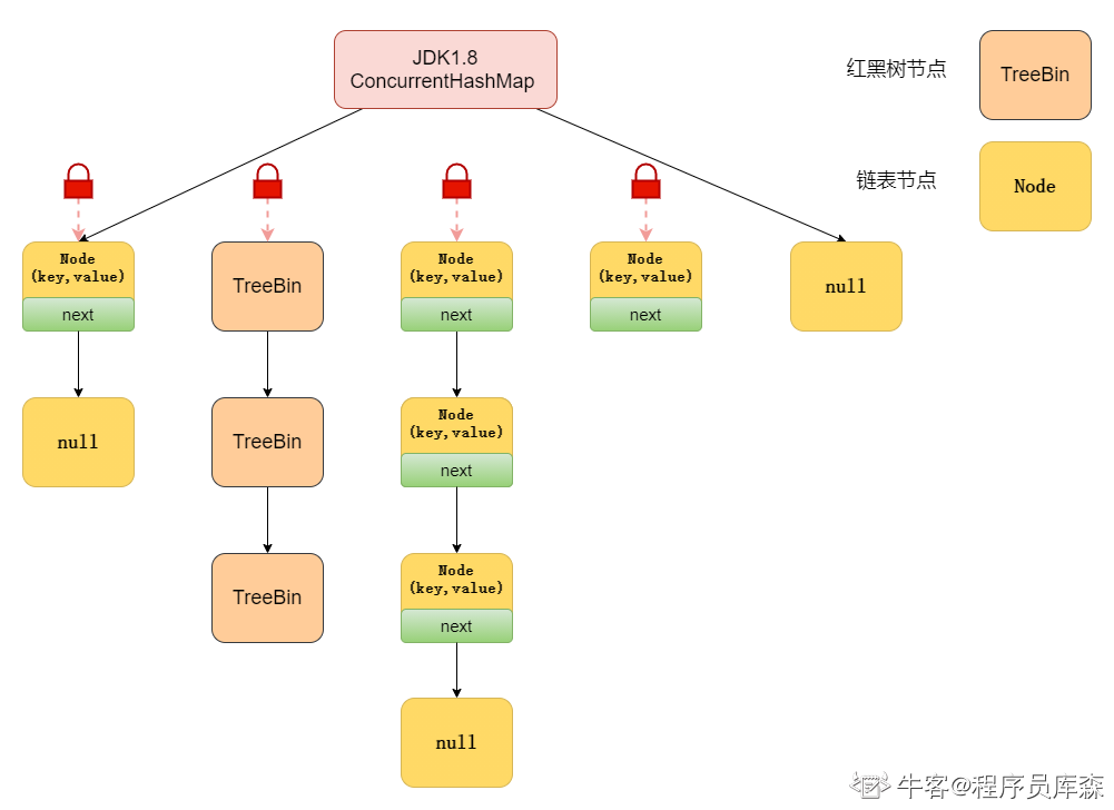 技术图片