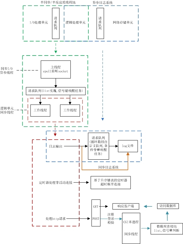 技术图片