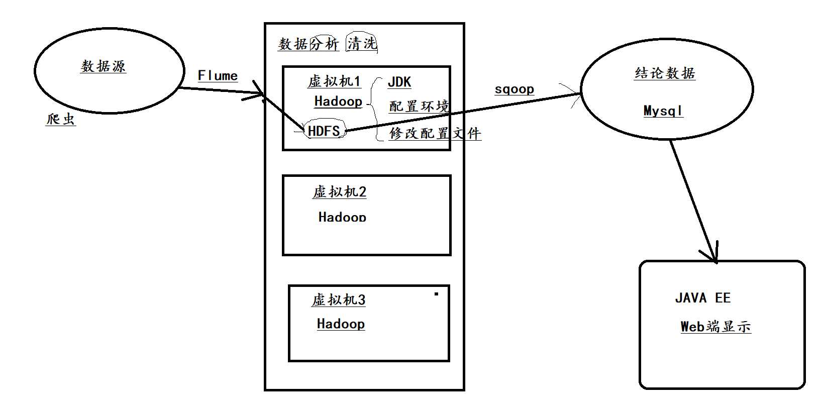 技术图片