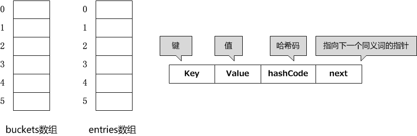 技术图片