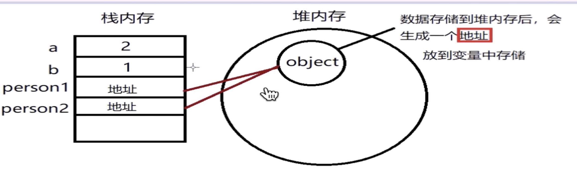 技术图片