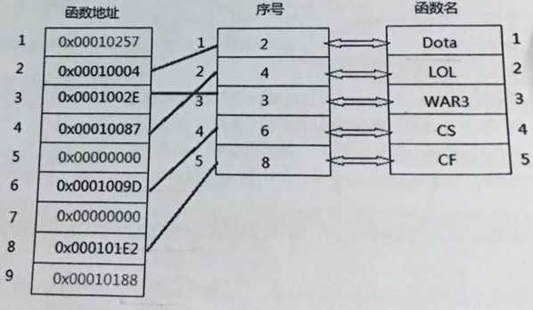 技术图片