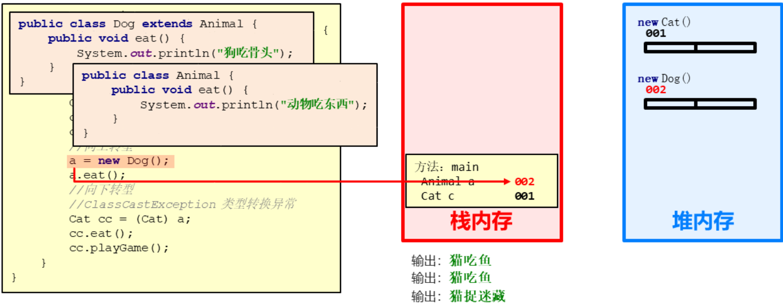 技术图片