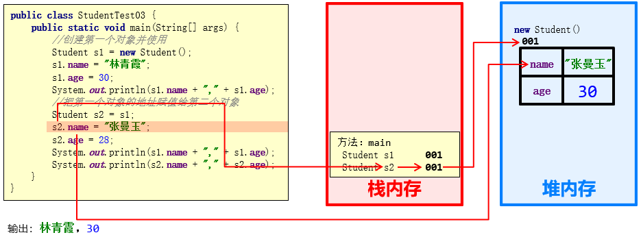 技术图片