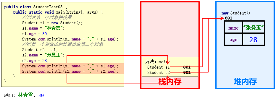 技术图片