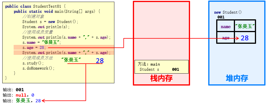 技术图片